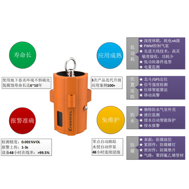 閥井激光甲烷氣體監(jiān)測儀